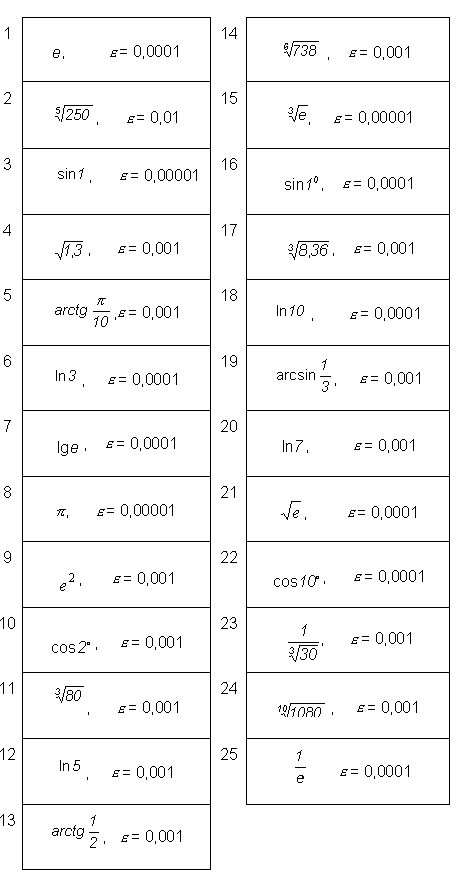 Вычислить с заданной точностью. Вычислить приближенно sin(x^2) с заданной степенью точности 0,001. Степенные точности 7-с. Вычислить приближенно с указанной степенью точности b sqrt(7). Sin 0,3 при Эпсилон 0.00001 вычислить с точностью.